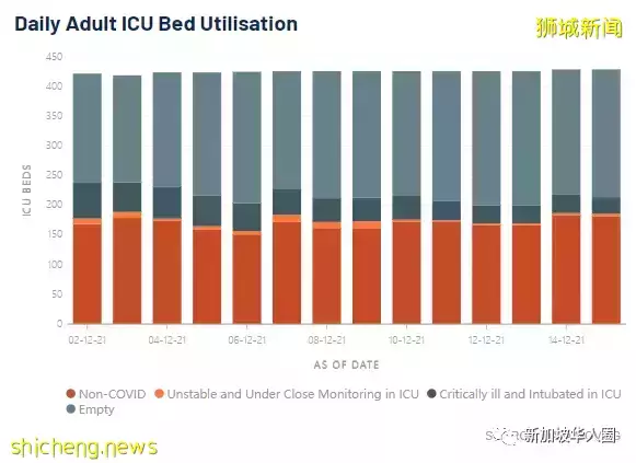 271例，在​新加坡同時感染奧密克戎和德爾塔，恐變異成超級病毒？