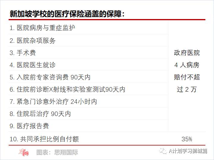 一分钟带你了解新加坡学生医疗保险