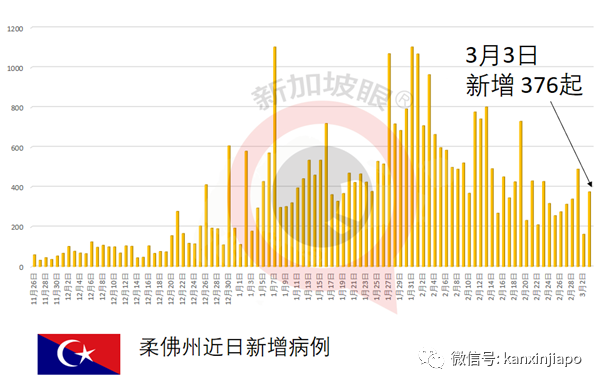 接种20分钟后口齿不清、头疼、全身乏力，韩国现2起死亡、51起不良反应