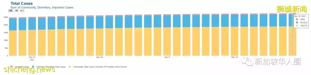 255例，奧密克戎迅速蔓延至89國及地區，新加坡是否會收緊防疫