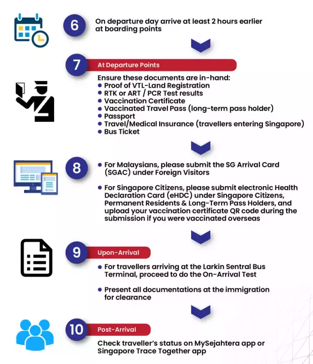 新马通关2小时后有人确诊!新毒株难检测,VTL恐成新加坡防疫突破口