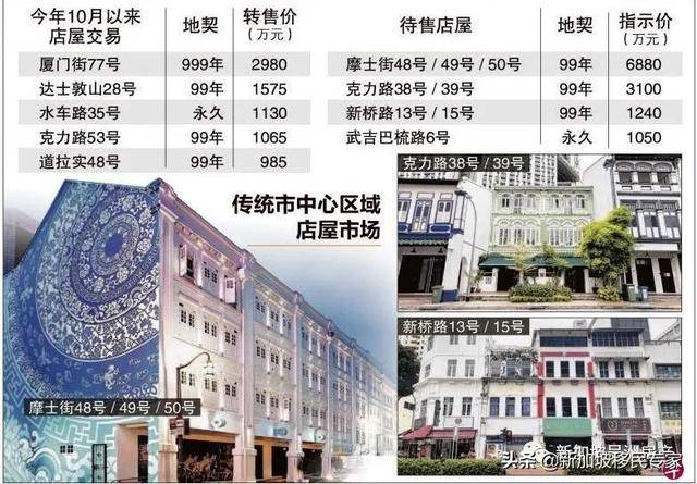 新加坡有一种传统叫做“店屋”