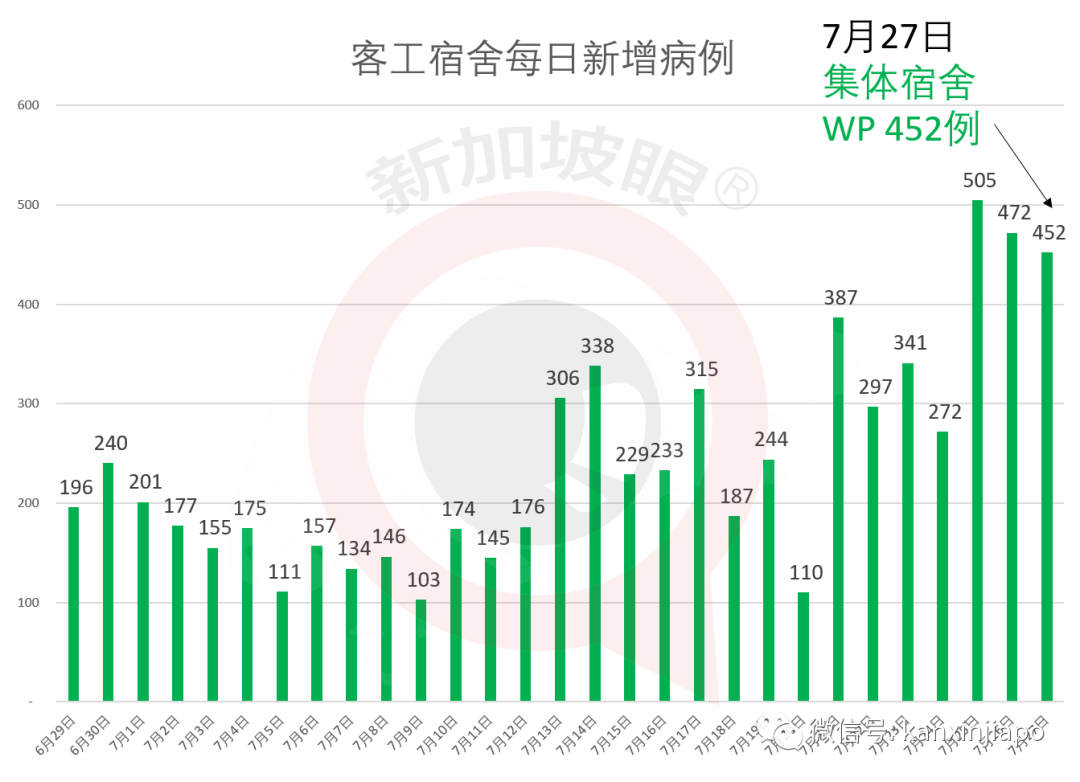 新加坡今增XXX，累计YYYYY | 新加坡新内阁“成团”，将继续带领新加坡“乘风破浪”