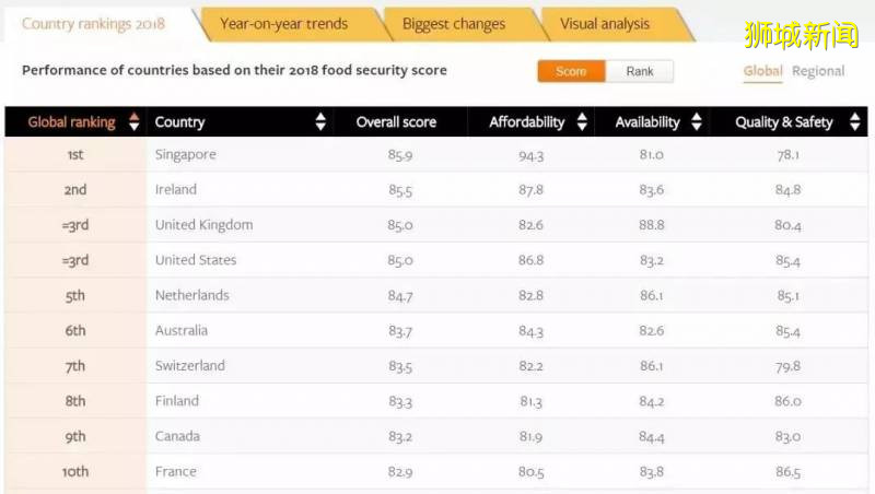 敵敵畏海參，過期漢堡王，這些在獅城你想都不要想