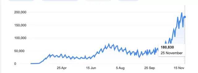 全球抗疫排名,新加坡第11,中国第8,美国排名也靠前