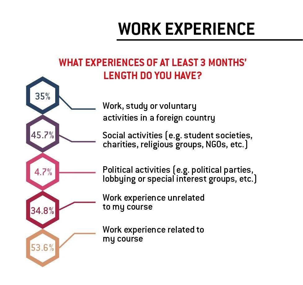 新加坡毕业生求职现状大起底:钱多钱少无所谓
