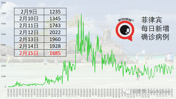 菲律宾可能本月内开始接种中国疫苗