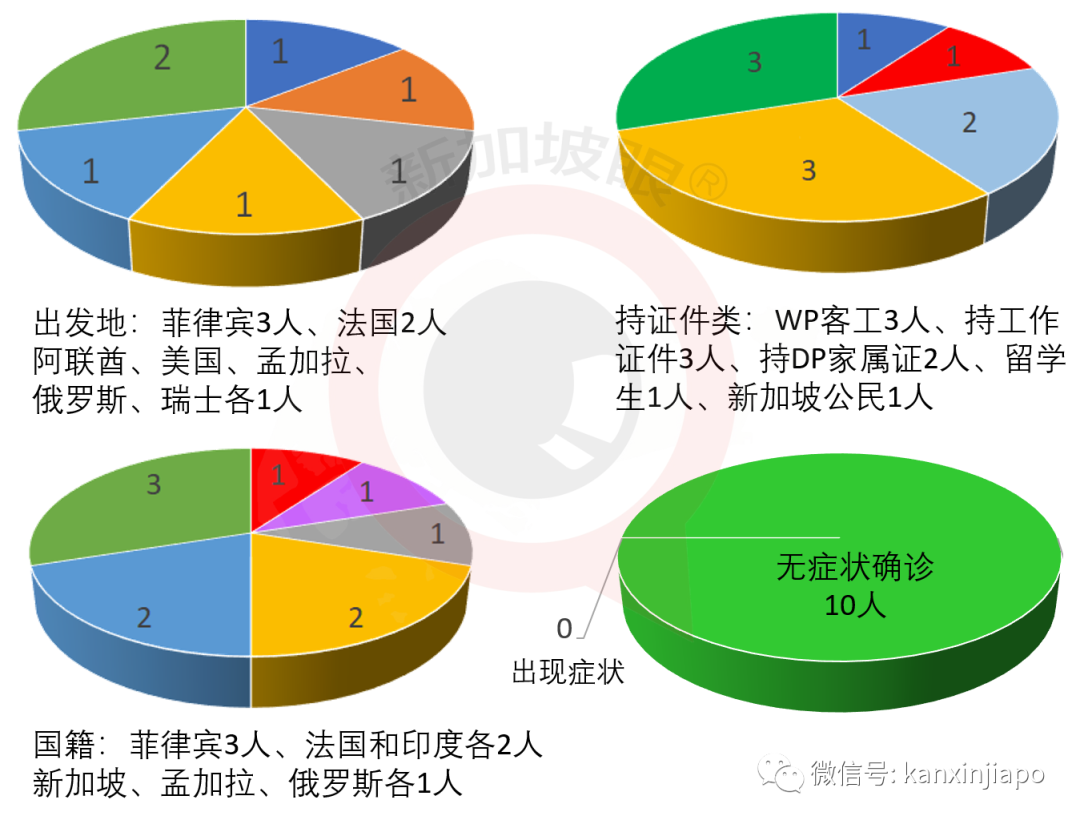 今增 14 | 新加坡高级俱乐部会员飞日本后确诊冠病，本地多家餐厅及娱乐场所严格消毒