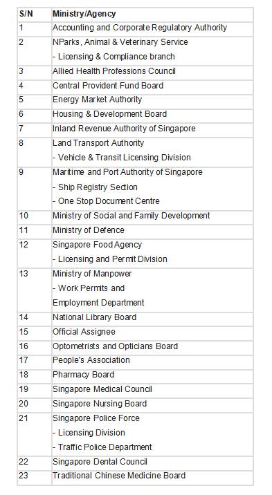 10月1日起 公民及永久居民可上網更新住家地址