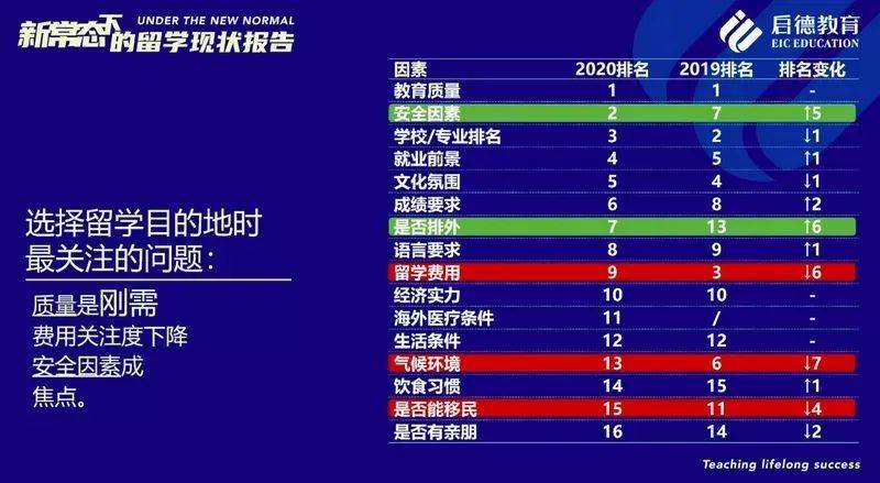 澳大利亞再收留學預警!來新加坡,照樣讀澳洲名校