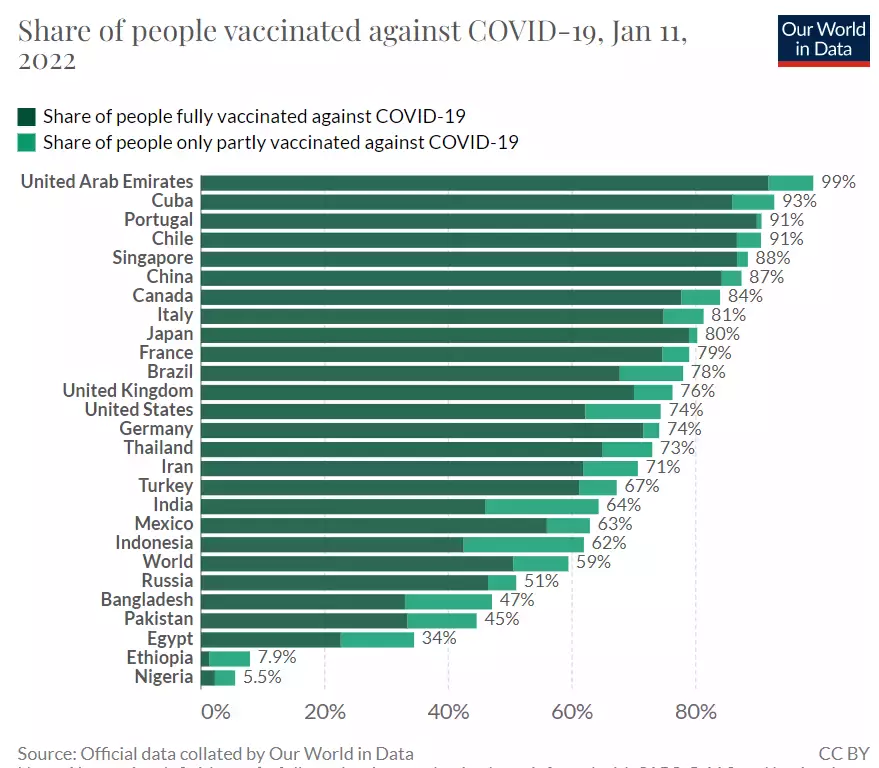 新加坡本土奧密克戎大增,首次超過輸入病例!世衛呼籲研究新疫苗
