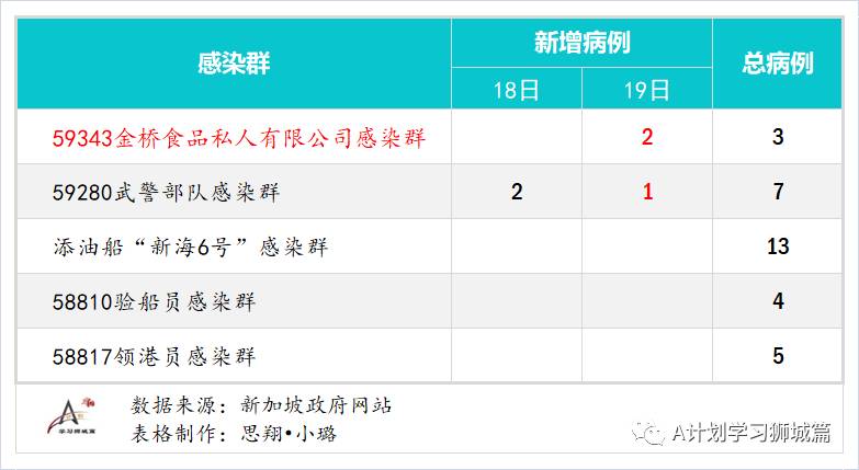 1月20日，新加坡疫情：新增40起，其中社區4起，輸入36起