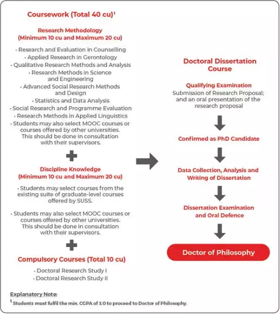 新加坡最“年輕”的公立大學！SUSS新躍社科大學，國際生申請碩士博士彙總