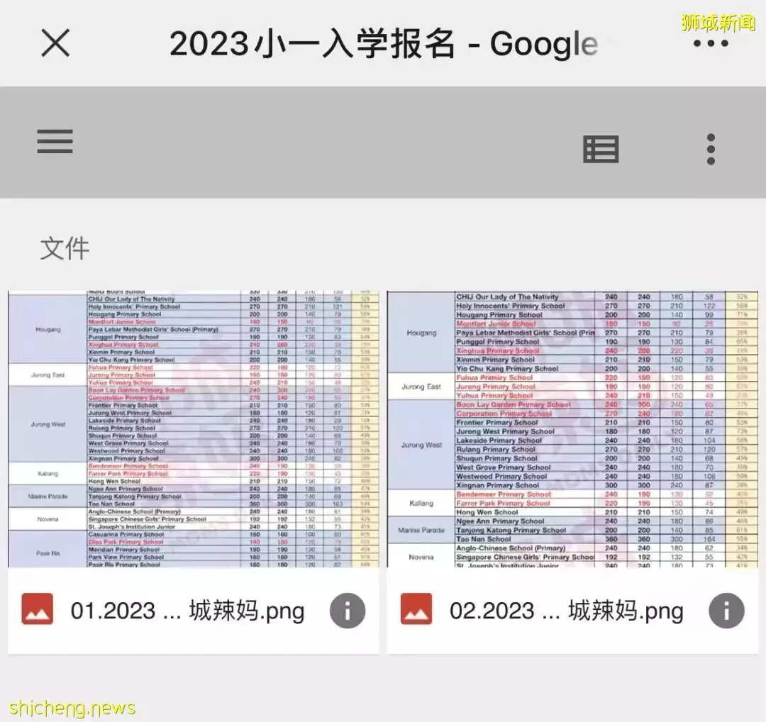 史無前例！小學報名2A階段就有33所學校超額，最新數據來了