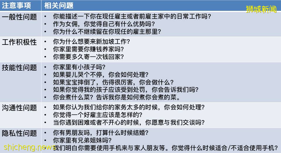 在新加坡如何聘請女傭