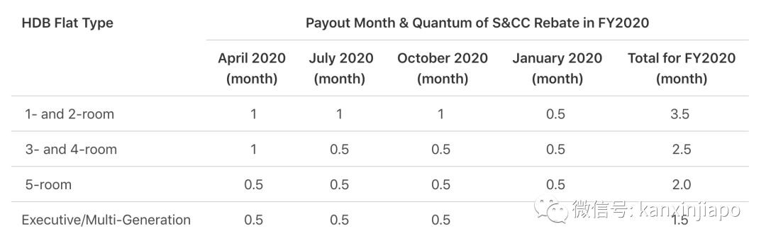 大回扣!新配套帮助94万家庭受益