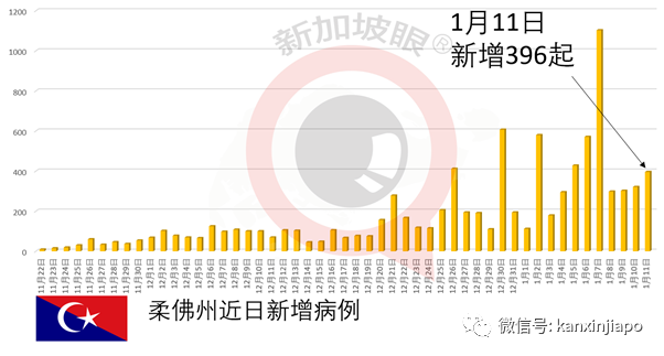 再度封城！出现首宗B.1.1.7病例，马国进入紧急状态至8月1日