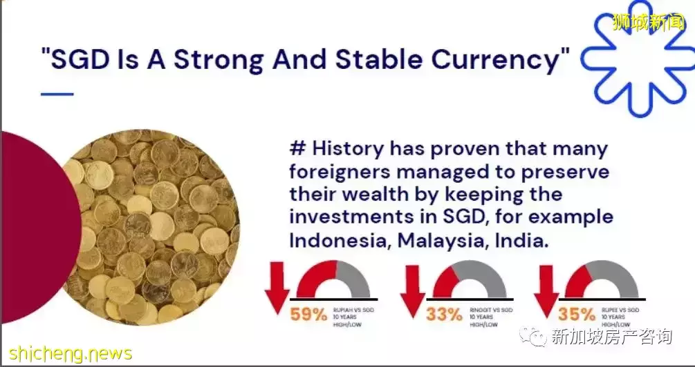 【市场分析】海外高净值人士争相投资新加坡,背后原因是什么