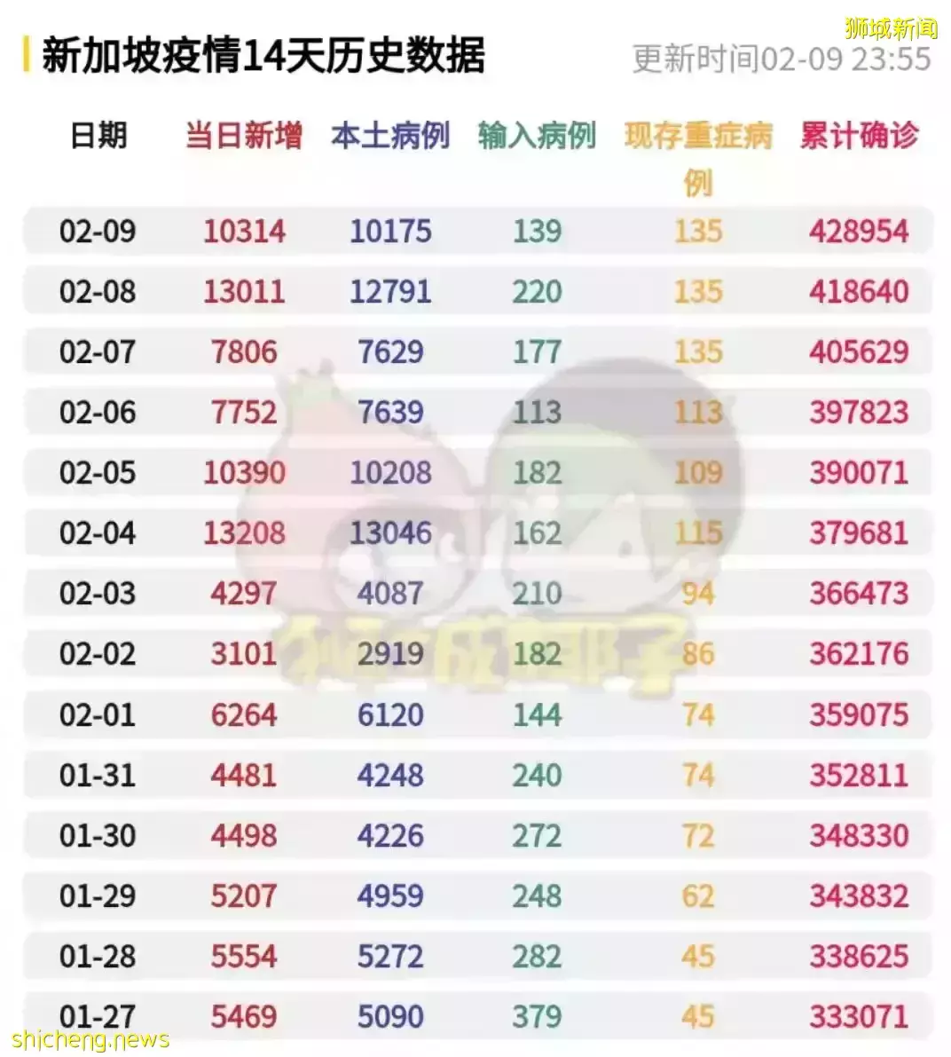 中国新加坡航班再熔断，仅剩5条航线！熔断前我“逃”回了中国