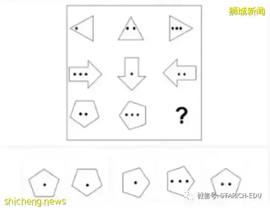 【幹貨篇】新加坡國際學校入學考試 數學IQ測試詳解