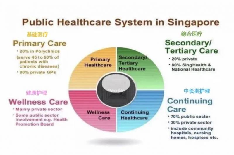 叮咚~一本地道的新加坡醫療指南送給你