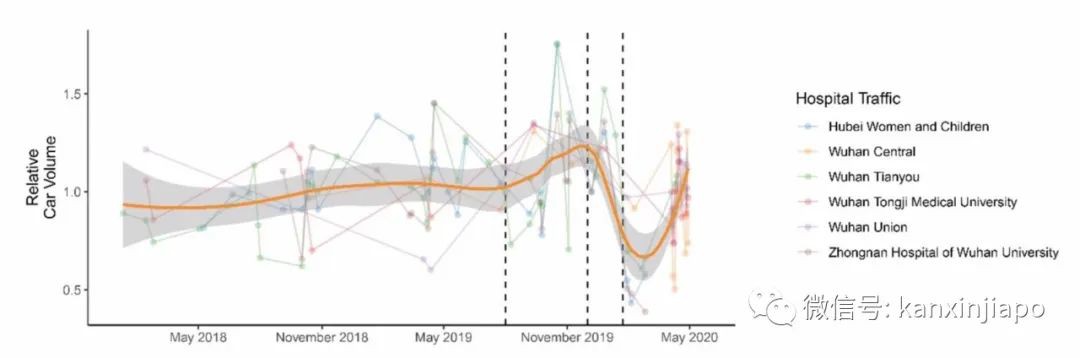 哈佛医学院研究显示：中国从去年8月就已经有新冠病毒