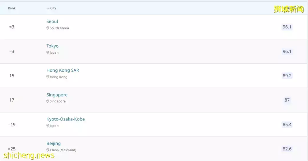 新加坡留學 有多安全？一起來看看吧