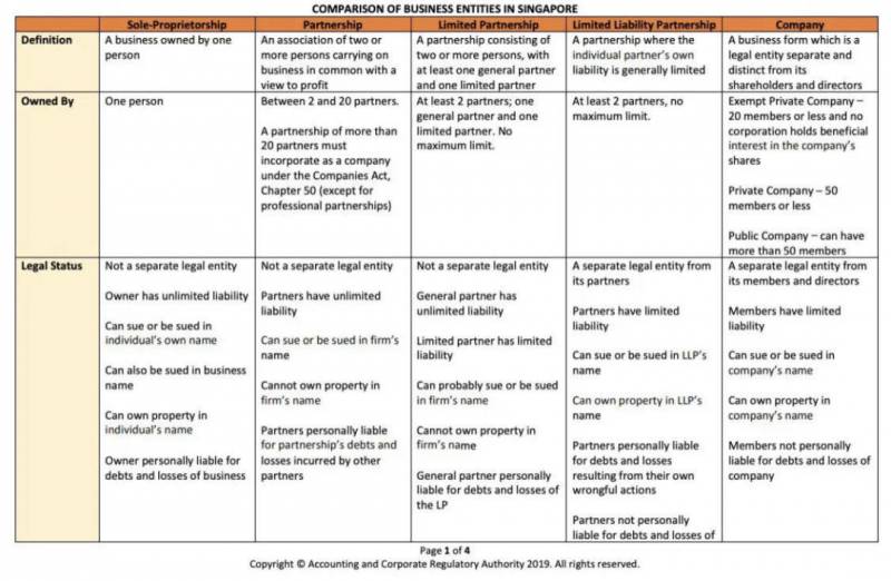 在新加坡注冊公司流程以及如何選擇公司