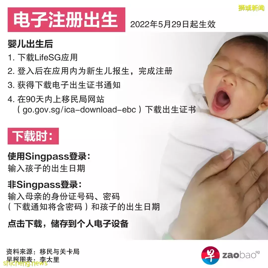 省時省紙!新加坡出生死亡證全面數碼化,如何辨僞和注冊?一文了解