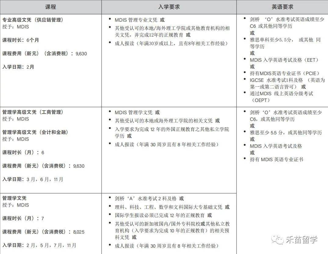 新加坡管理發展學院