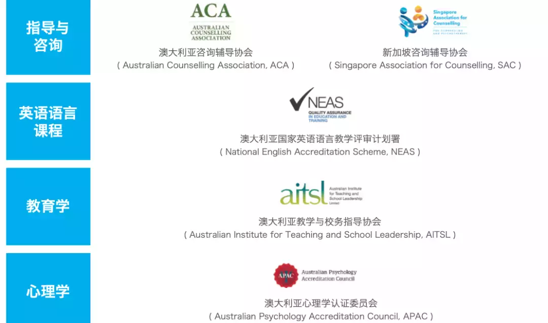 O水准申請詹姆斯庫克大學新加坡校區