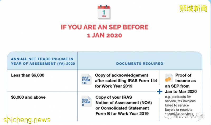 標准放寬,9000新幣補貼新加坡這些人可以提交申請或上訴!