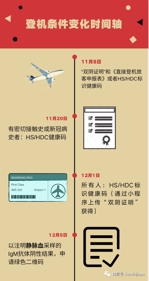 今增 4 | 飞中国规定再升级，最新全攻略保顺利登机