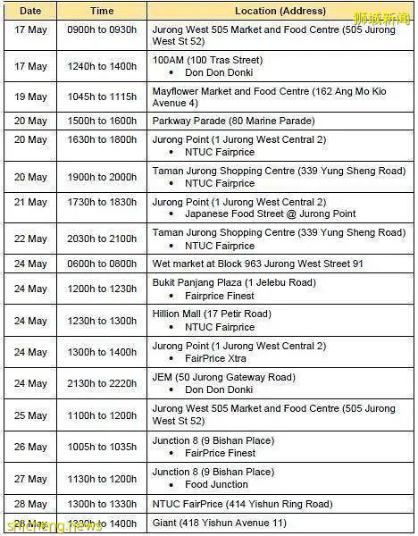 疫情日報 | 今日新增408例，新加坡明日進入解封第一階段!