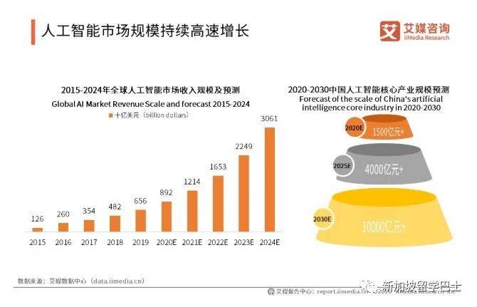 【新加坡留學】新加坡留學年薪百萬的熱門專業——人工智能