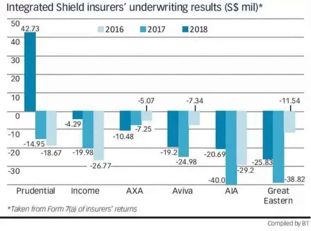 医改落地 一文看懂“后全赔”时代,各家医保的优劣