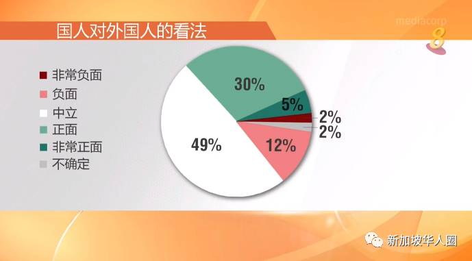 新增10例！新加坡沒有移民將萎縮老齡化！多數本地人尊重外籍人士