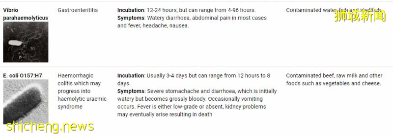 德國、美國肉類工廠確診破1000、百事中國8人確診!新加坡進口食品還安全嗎