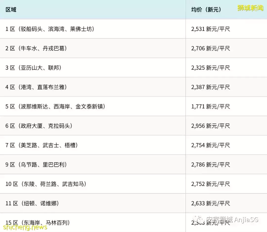 新加坡永久居民（PR）买房完全指南