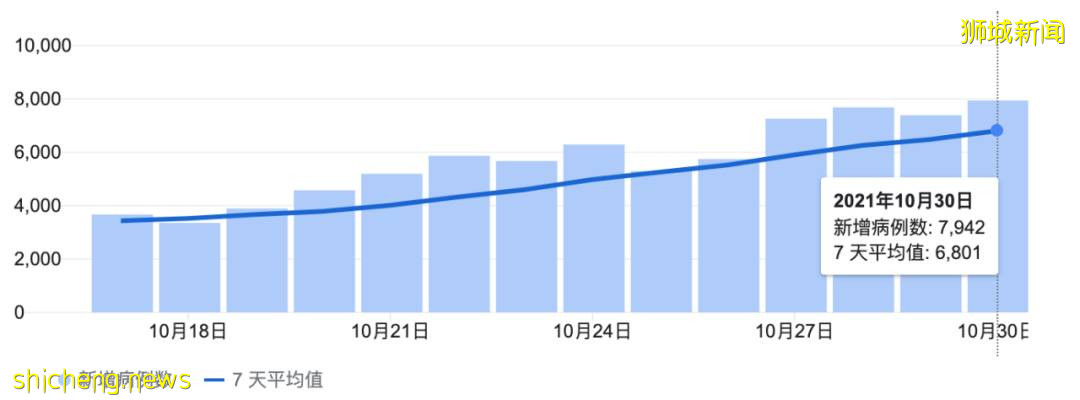 歐洲病例暴漲下,新加坡總理李顯龍竟飛往這個國家
