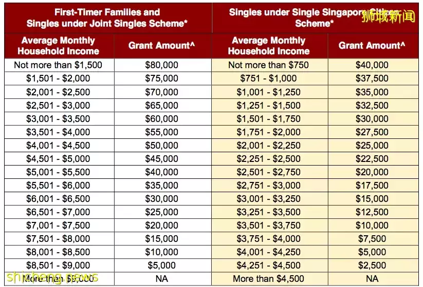 1個月內，賣出22個百萬組屋！新加坡 VS 香港 VS上海，哪裏生活更貴