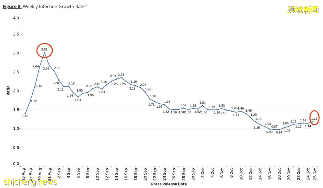 新加坡至少26人二次确诊新冠!研究: 康复后35天可再感染!她,长达一年没痊愈