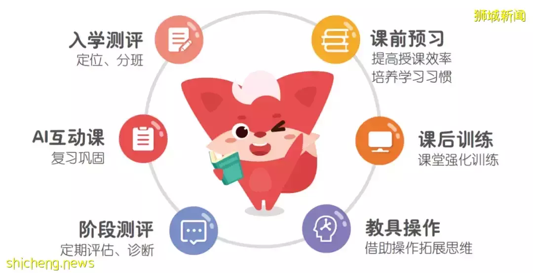 就要開學啦!20新幣大衆書局現金卡免費送咯,限量100張