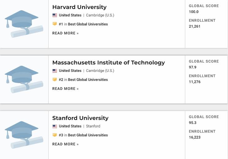最新排名！新加坡南洋理工這3個學科全球第一！打敗清華、史丹福