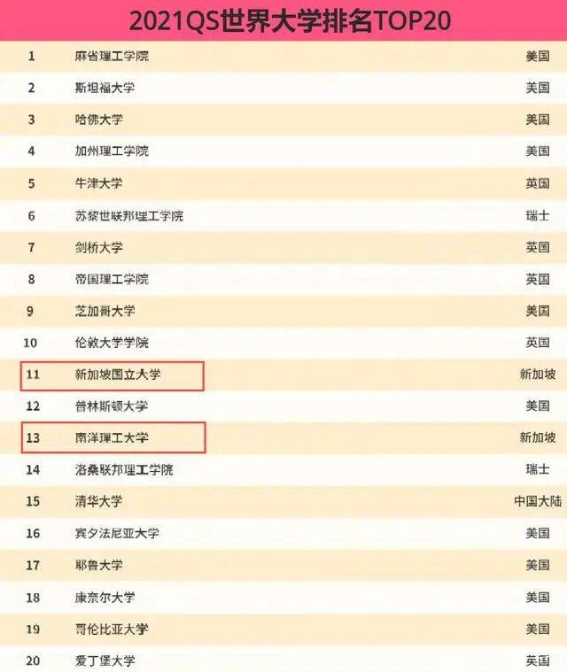 人口只有500万，新加坡为何可以拥有两所世界名校