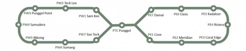 超全攻略！一目了然的新加坡公共运输