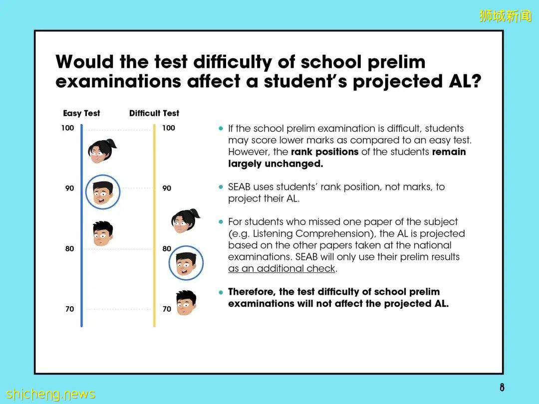 新加坡新增1939起確診，2起死亡！衛生部長再次保證不會對居家康複病患置之不理