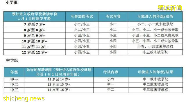 孩子什么时候去新加坡读书最好呢