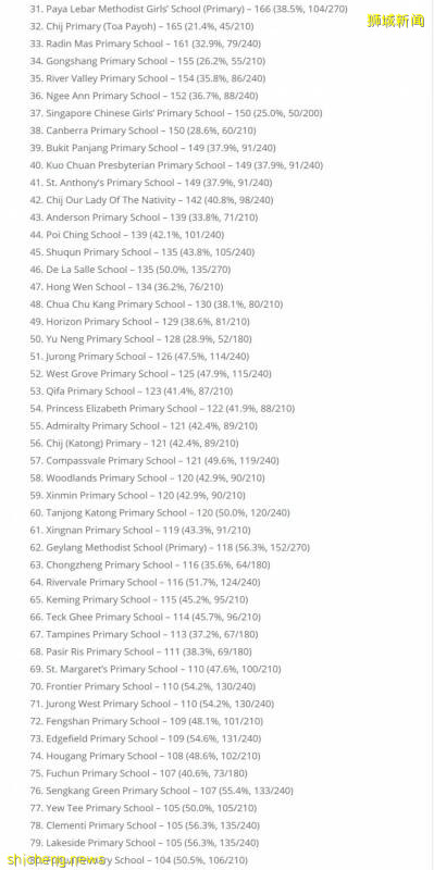 【留學資訊】新加坡幼升小很激烈，留給國際生到底有多少呢！（有點長有需要的話耐心看完）!