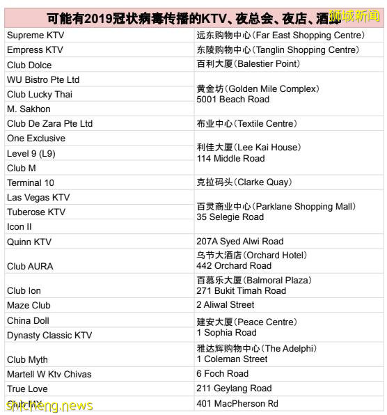 李顯龍總理發文： 感到失望、還未進入新常態
